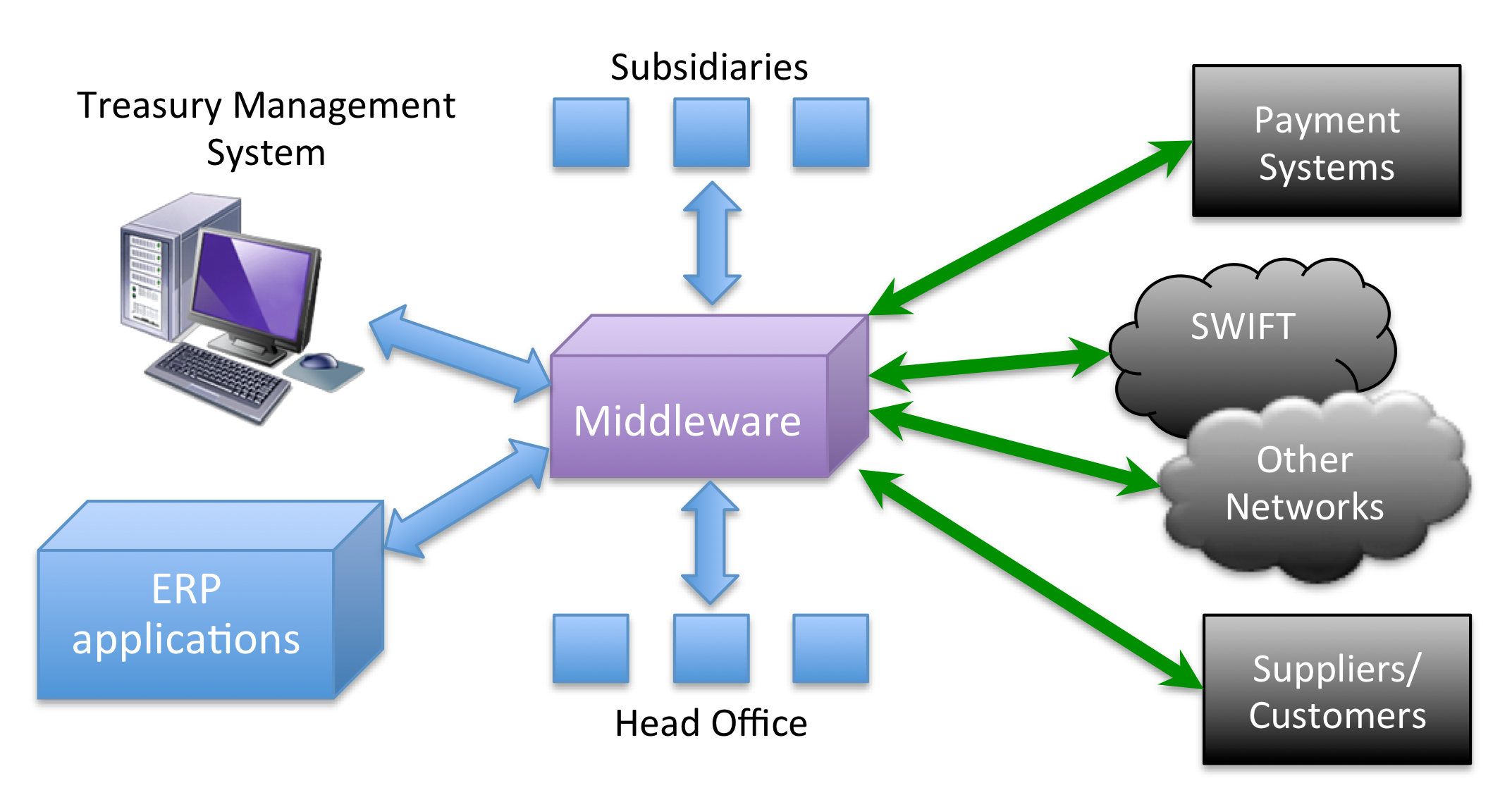 cri middleware package download